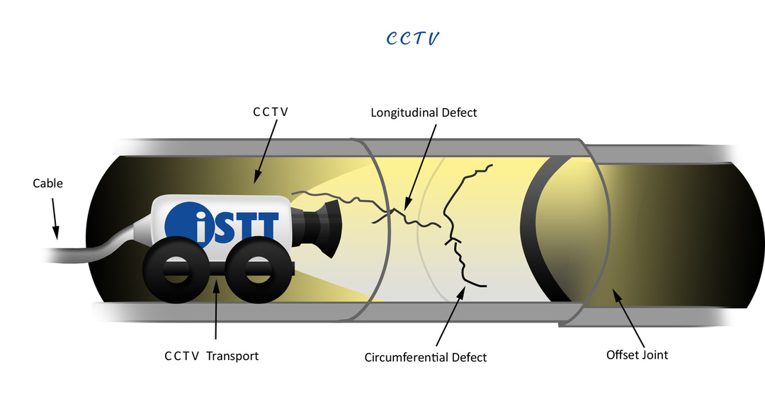 CCTV