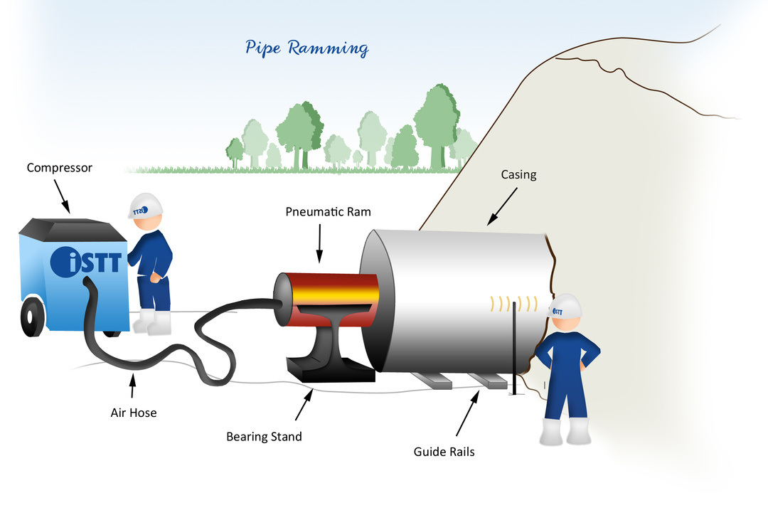 Pipe Ramming