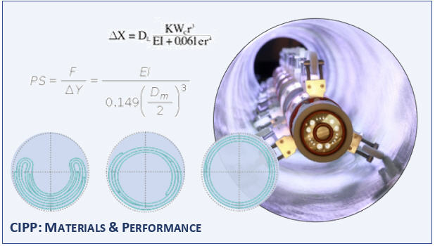 CIPP materials and Performance