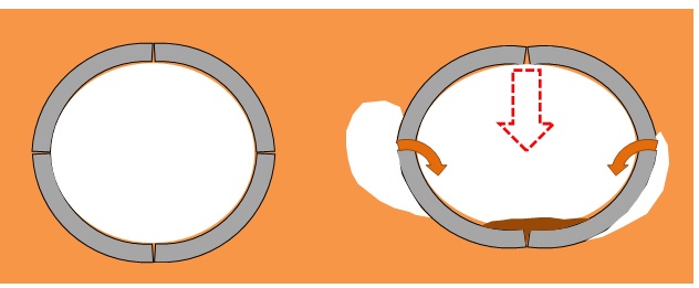 closefit liner